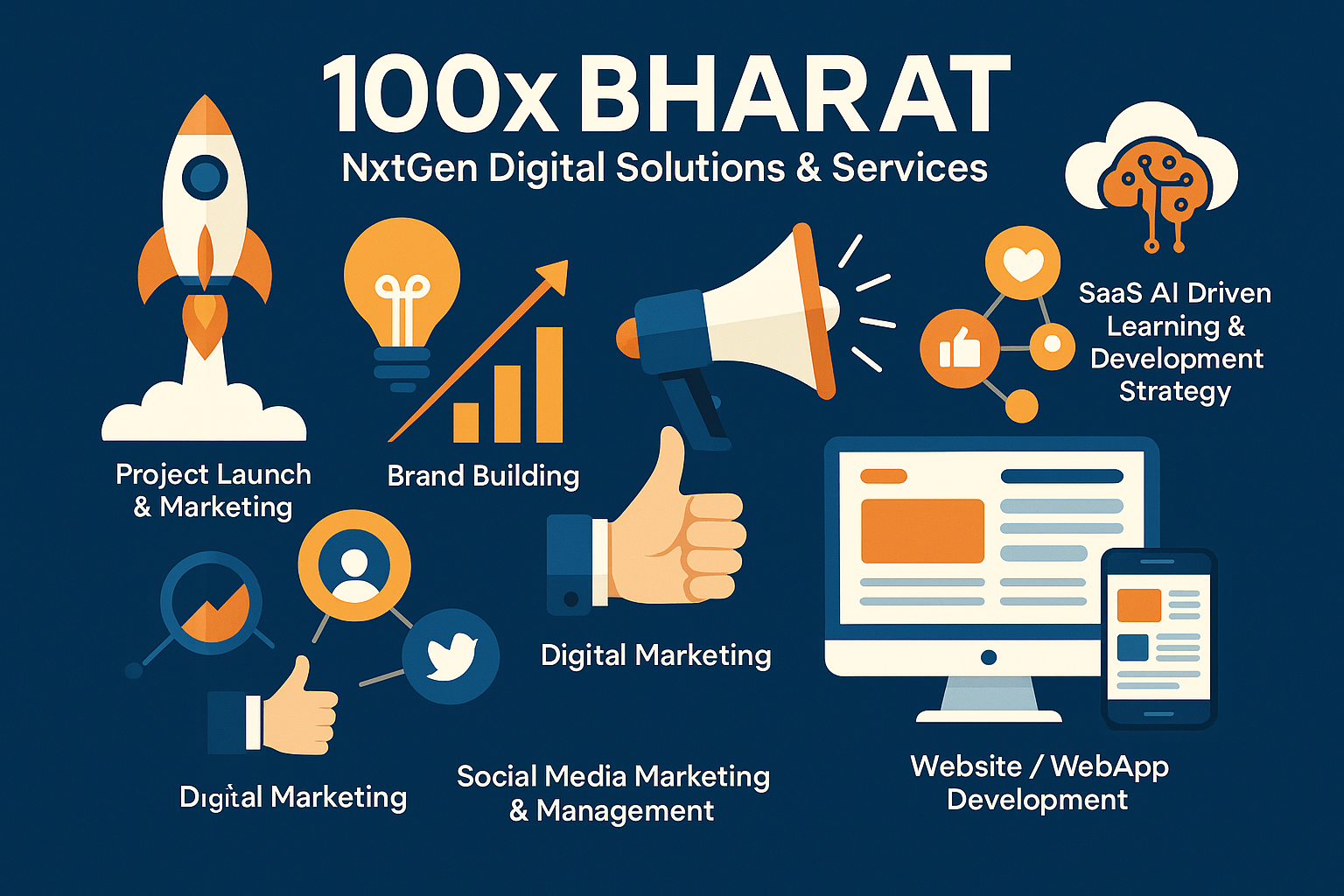 100x Bharat Ecosystem